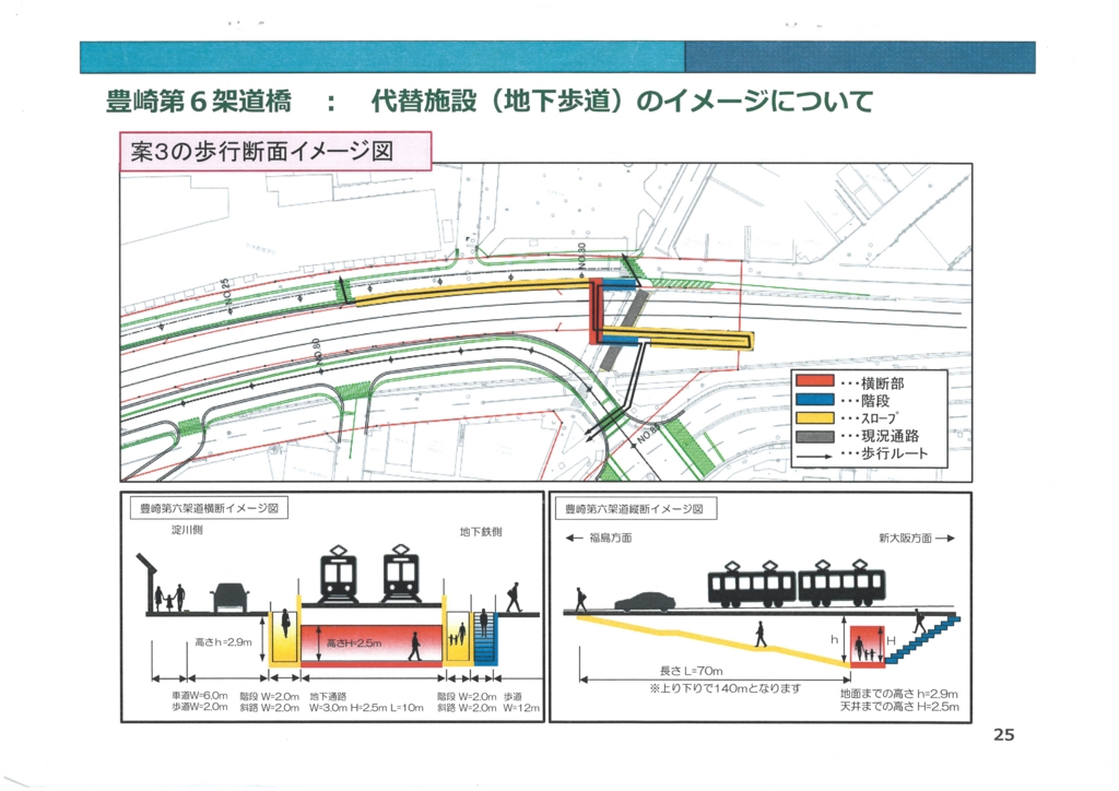 うめきた2期区域基盤整備事業《JR東海道線支線地下化事業》に関する説明会の追加資料 25/25